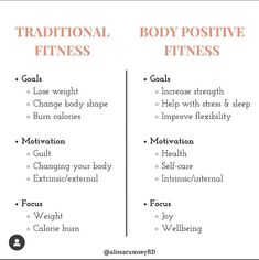 Body Positive Exercise, Body Positive Workout, Plus Size Fitness Motivation, Fat Motivation, Fitness Instagram Accounts, Body Positive Fitness, Joyful Movement, Fat Positive, Anti Diet