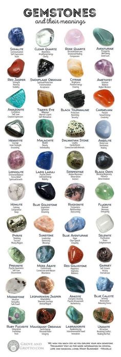 Ge Aldrig Upp, Witch Things, Gemstones Chart, Crystal Healing Chart, Magia Das Ervas, Witch Stuff, Witch Craft, Baby Witch