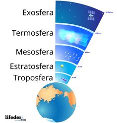 an image of the earth with all its layers labeled