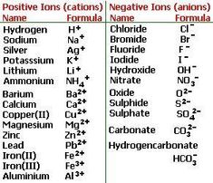 the symbols for different types of hydrogens and their names are shown in this diagram