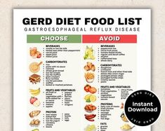 a poster with the words gerd diet food list and an image of various foods