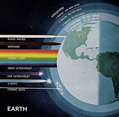 an image of the earth with all its different colors and layers labeled in rainbows