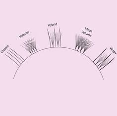 Lash Extensions Mega Volume, Lash Guide, Mega Volume Lash Extensions, Rebranding Ideas, Classic Lash Extensions, Extensions Lashes, Lash Room Ideas, Lash Maps