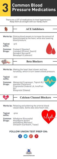 an info sheet with different types of blood and other medical items on it, including the words'common blood pressure medicationss '