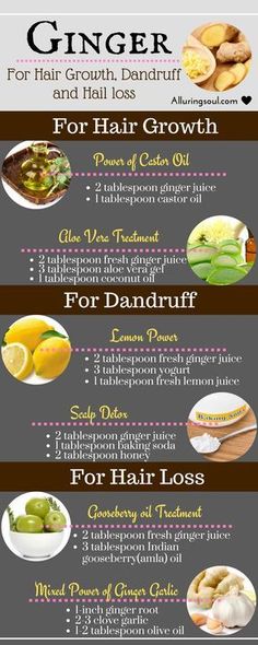 Ginger For Hair Growth, Ginger For Hair, Coconut Oil For Dandruff, Black Hair Products, Oils For Dandruff, Hair Dandruff, Regrow Hair, Scalp Conditions