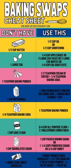 a poster with instructions on how to use baking swaps for the oven and microwave