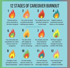 Home Health Nurse, Caregiver Burnout, Elder Care, Family Caregiver