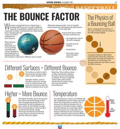 an info sheet with different types of basketballs and balls on it's side