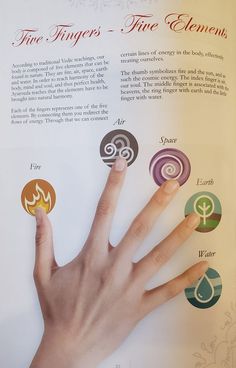 Hand Mudras, Yoga Facts, Sacred Science, Reconnect With Nature, Five Elements, Energy Healing Reiki