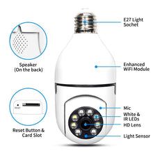 an image of a camera with instructions on how to use the light source for it