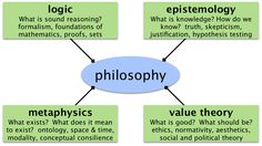 a diagram with the words, metas and other things in it