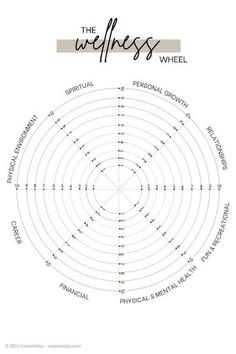 the wheel of life is shown in black and white, with words on each side