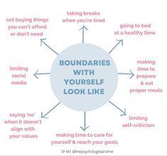 Self Boundaries, Boundaries With Yourself, 2024 Journal, Boundary Setting, Psychology Resources, Time To Rest, Mental Health Therapy