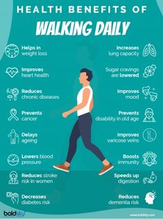 Walking Daily, Online Fitness, Improve Mood, Diet Keto