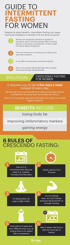 Crescendo fasting - Dr. Axe http://www.draxe.com #health #holistic #natural Intermittent Fasting For Women, Fasting For Women, Lose Body Fat, Diet Plans, Diet Tips, Get In Shape