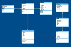 Bookstore Database Design Diagram Model - Visual Workspace - Creately Relationship Diagram, Design Diagram, Diagram Template, Community Hub, Database Design, Organizational Behavior, Flow Chart, Change Text, Book Store