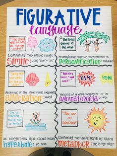 a poster with some writing on it that says, figurative language and other words