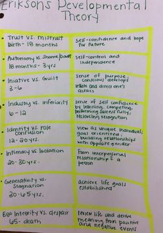 a white board with yellow writing on it that says trinkson's developmental theory