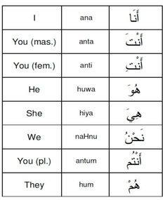 arabic alphabets and their meanings