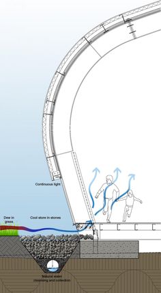 an image of a section of a structure with water and rocks in it, as well as the diagram below