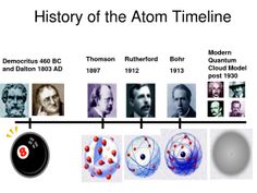 an image of the history of the atomic system with pictures and captions on it