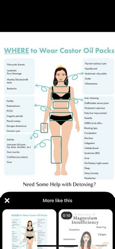 Cod Liver Oil Benefits Women, Castor Oil Uses, Home Health Remedies, Herbal Healing, Thyroid Health, Herbs For Health, Natural Health Remedies