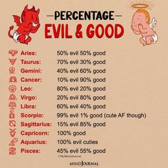 an info sheet describing the percentage of evil and good spirits in each zodiac sign,