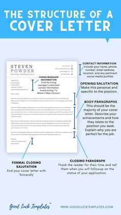 Cover Letter Structure Coverletter Resume, Letter Structure, Job Application Cover Letter, Professional Resume Examples, Job Motivation, Resume Advice, Modern Resume Design, Job Cover Letter, Free Cover Letter