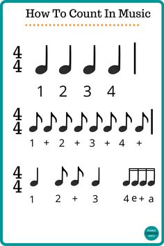 how to count in music for kids with numbers and notes on the sheet, which is also