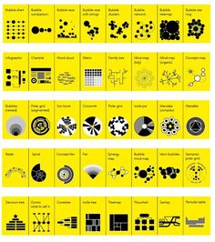 the types of information visualization in an info sheet, with different symbols and numbers