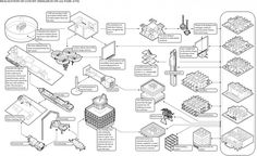 a diagram showing the various components that are needed to build a house in order to make it