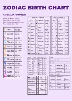 the zodiac birth chart is shown in purple and black, as well as other symbols