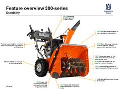 an orange snow blower labeled in all the parts labelled below it, with information about its features