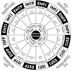 Mbti Functions, Enfj Personality, Logic And Critical Thinking, Psychology Notes, Intp Personality, Intj Personality, Infp Personality