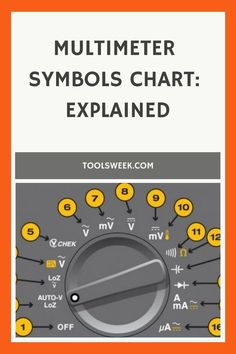 an orange and white poster with the words, multimeter symbols chart explaining how to use it