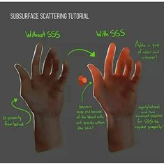 two hands are shown with the words subspace sattring and what sss