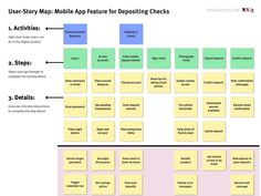 the user's map shows how to use mobile app for depositing checklistes