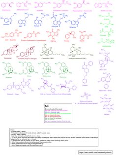 the diagram shows different types of chemical structures and their corresponding names, as well as an image