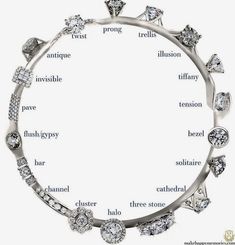 a ring with different types of diamonds on it and the names in each section below