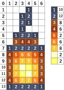 an image of sudoku puzzles with numbers