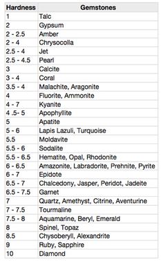 a table with the names and numbers of different types of gemstones in each region