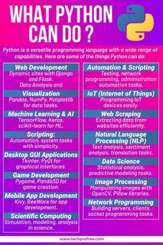 a poster with the words what python can do?