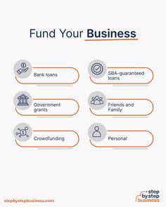 the steps to fund your business