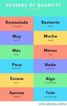 the different types of words in spanish