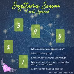 the zodiac sign for sagittatus season is shown