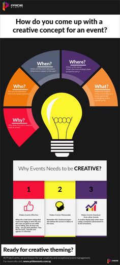 an info board with different colors and numbers on it, including the words how do you come up with a creative concept for an event?