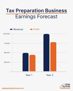 a bar graph with the words tax preparation business earning forecast