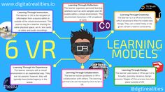 an info board with different types of learning models and text on the front, below it