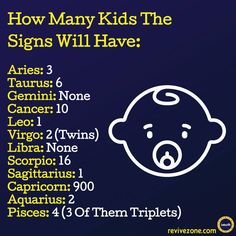 how many kids the signs will have? poster with zodiac sign and bear head on blue background