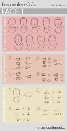 three different types of facial shapes and their names are shown in the above image, there is